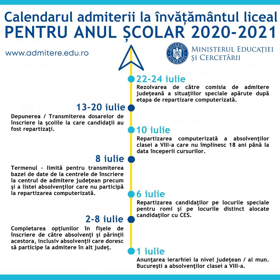 Ierarhia mediilor de admitere la liceu, la nivel judeţean, va fi publicată astăzi - posterland.ro